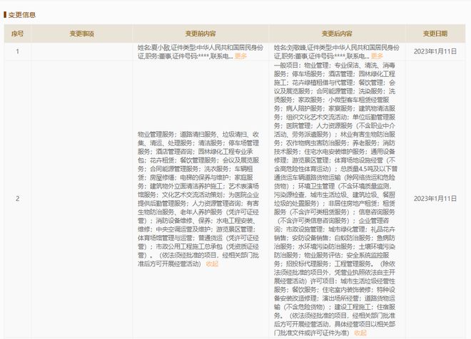 中土物業(yè)人事變動(dòng) 呂軍退出董事職務(wù)，徐寧接任并聚焦花卉綠植租借與代管理業(yè)務(wù)